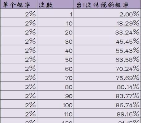 《创造与魔法》食谱公式大全（掌握这些公式，让你成为魔法食谱制作高手）