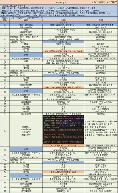 《地下城堡2》矮人兄弟怎么打图6矮人兄弟属性介绍（矮人兄弟属性分析及打法攻略，让你轻松过关）