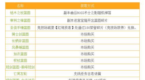 《地下城堡2》支线任务装备一览（掌握装备搭配技巧，提升副本通关效率！）