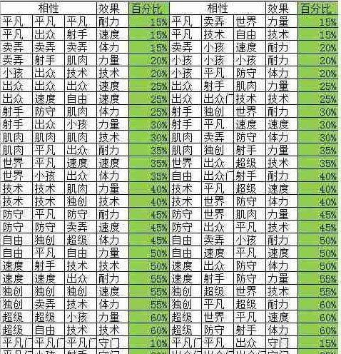 全誓灵获得途径一览！方舟指令角色掉落点完整指南！