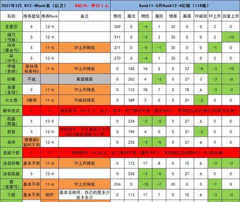 公主连结国服站位顺序攻略（让你了解前卫中卫后卫机制，提升游戏竞技实力）