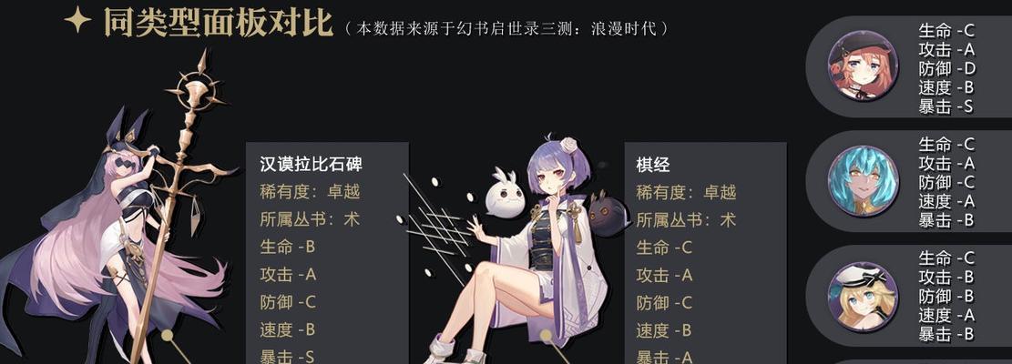 《幻书启示录T1》角色强度排行榜，这些角色你必须知道！