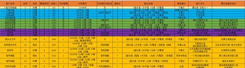 《小小航海士外传》捕鱼钓鱼技巧攻略（海上世界大冒险，抓到鱼儿才是赢家！）