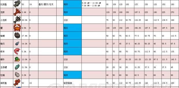 星露谷物语工具升级攻略（打造最强农场的秘诀）