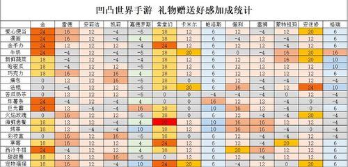 送礼攻略（送礼攻略）