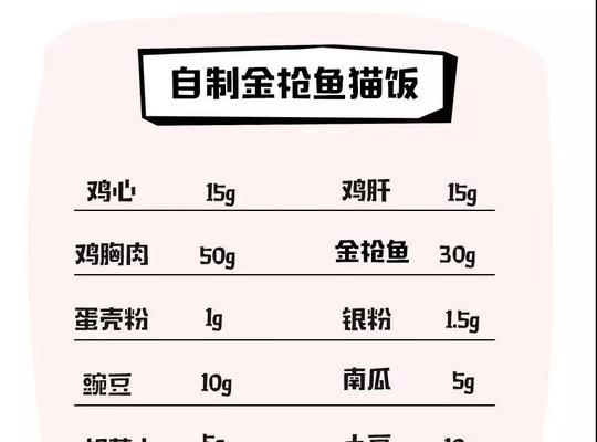 探秘料理次元猫饭的技能属性（以游戏为主，解析料理次元猫饭的神秘面纱）