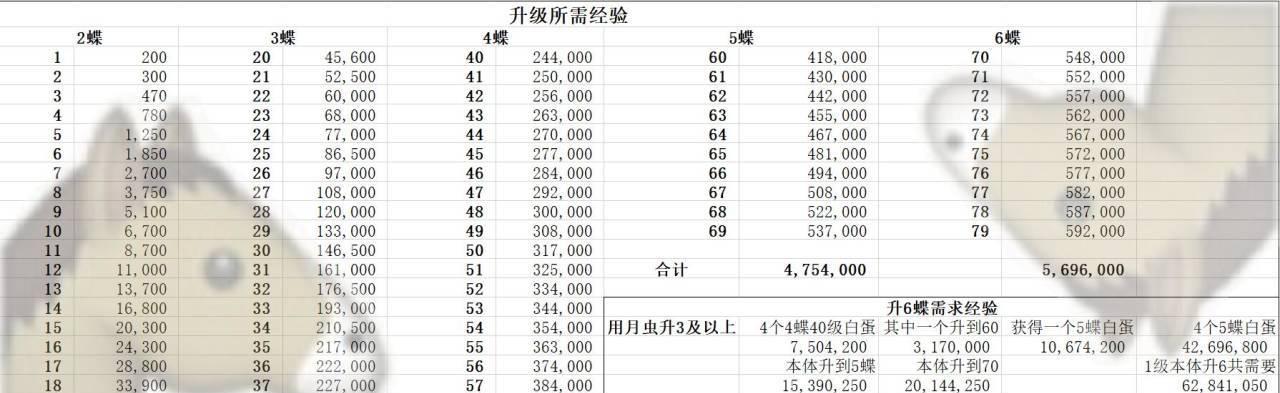 山海镜花命中与抵抗机制探究（以概率算法公式为基础的游戏机制分析）