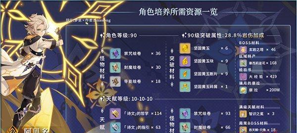 原神八重神子值得培养吗（突破材料一览）