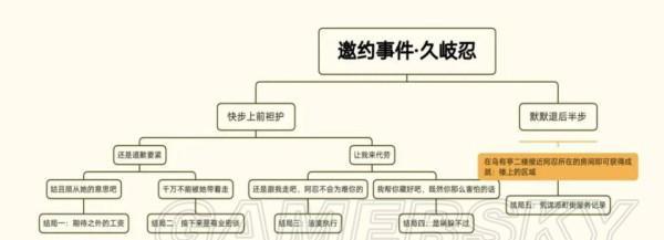 如何完成原神工作迫近任务（任务流程一览）