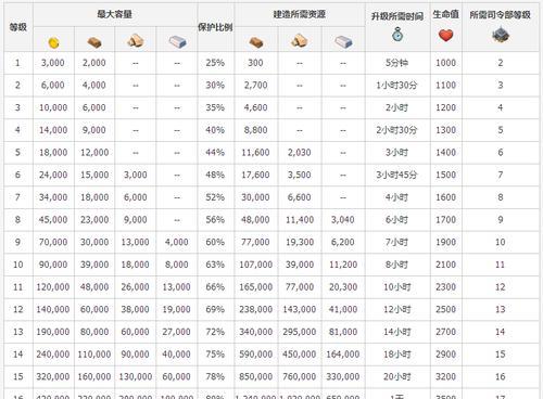 《以战三国八阵奇谋》如何快速升级（游戏攻略、经验分享）