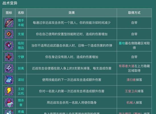 《重生细胞近战》（打怪升级、合成武器、探索地图）