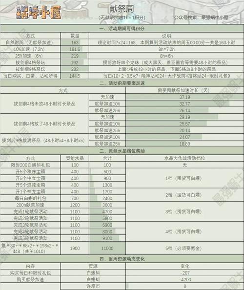 最强蜗牛神赐箱子出货概率分析（以游戏为主）