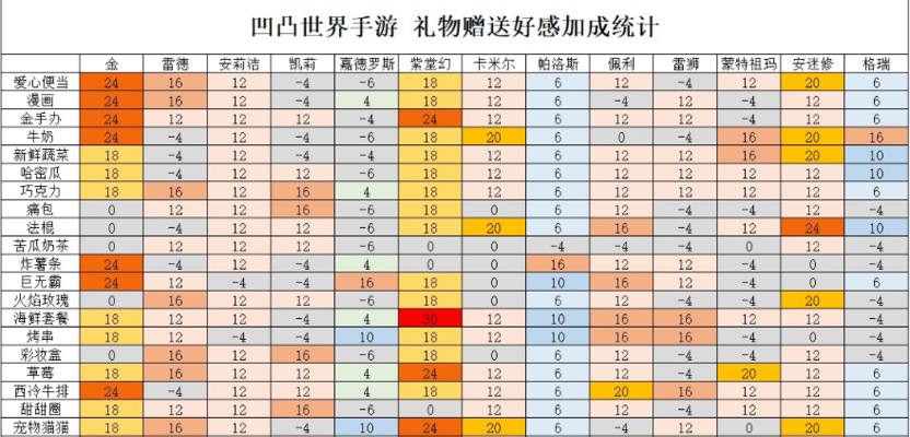 送礼攻略，让你轻松解千好感度（江湖悠悠中）