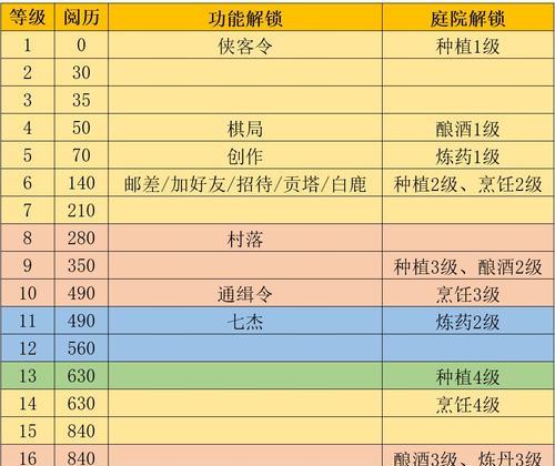 江湖悠悠钱庄地契作用一览（解析游戏中地契的各种用途）