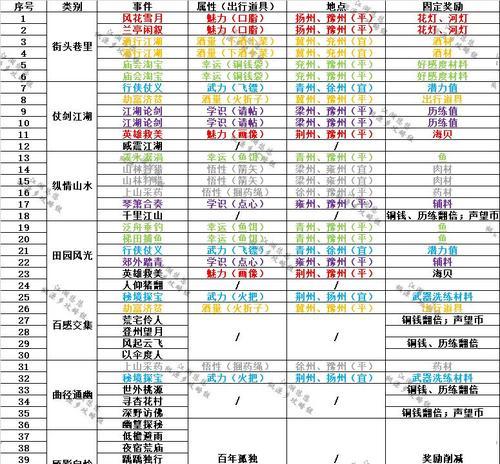 江湖悠悠突破丹使用攻略（从获得到使用）