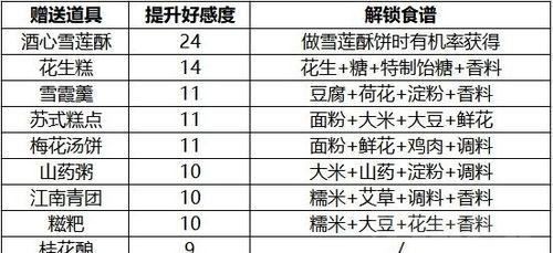 送礼物攻略（游戏攻略）