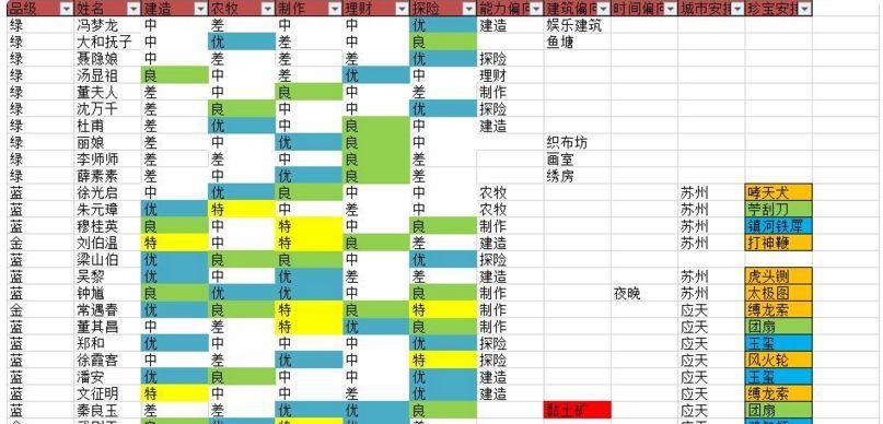 江南百景图南天门兑换攻略（探秘江南百景图南天门兑换的玩法和技巧）