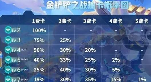 以金铲铲之战帝国刺，打造最强阵容（金铲铲之战攻略）