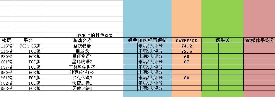 《世界弹射物语圣夜骚乱者商店兑换攻略》（打破束缚）