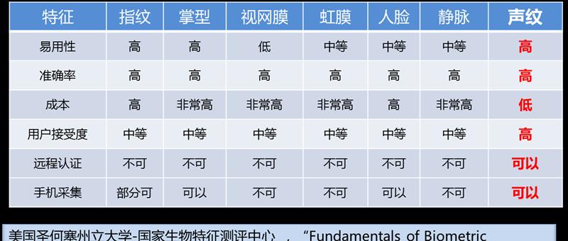 声纹在游戏中的应用（探索游戏中声纹技术的创新应用）