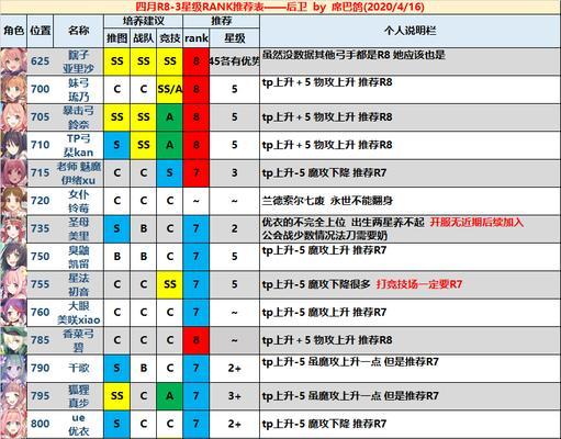 崩坏3V44角色强度节奏榜一览（细数崩坏3V44版本中角色强度与节奏的变化）