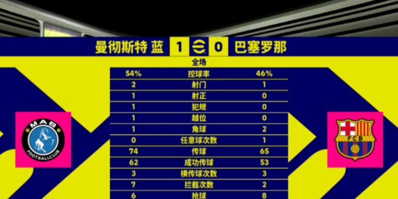 《实况足球2024》巴塞罗那球员评分排行榜