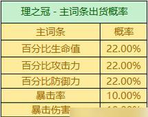 《原神万叶属性选择攻略》（探索最适合万叶输出流的属性选择）