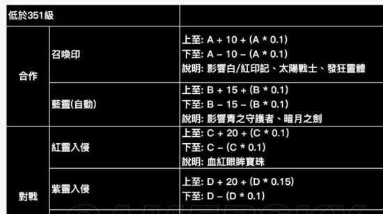 黑暗之魂3法术伤害提高指南（最全攻略分享）