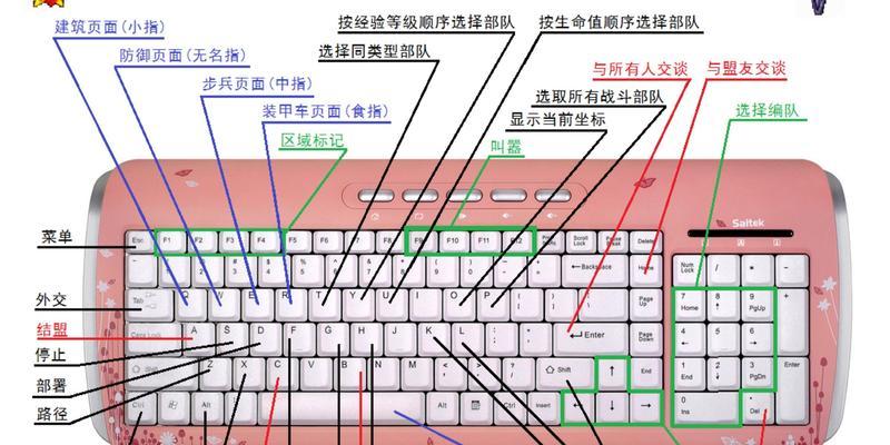 红色警戒2（新手必看）