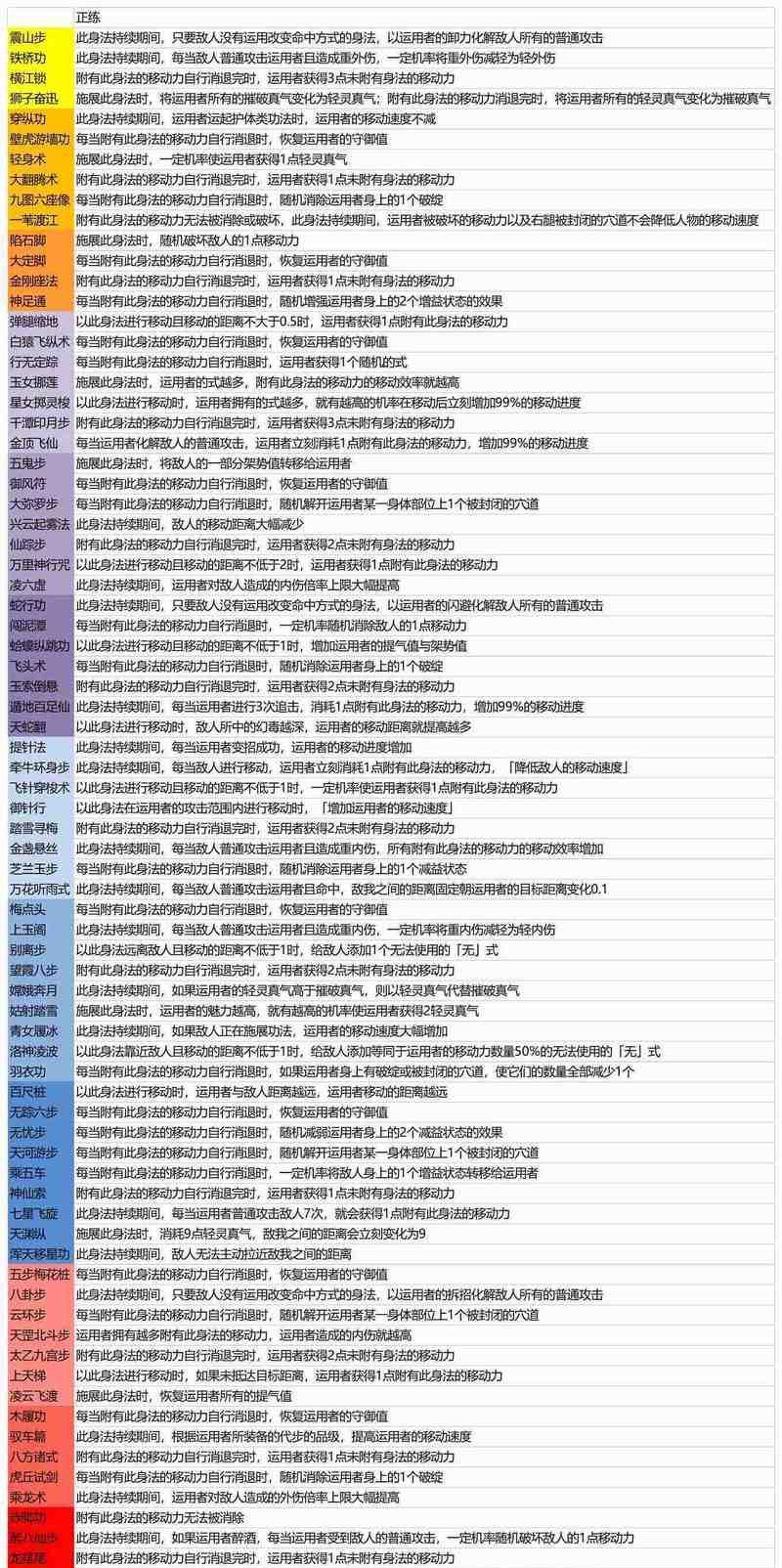 《以太吾绘卷支持率快速提升攻略》（掌握攻略技巧）