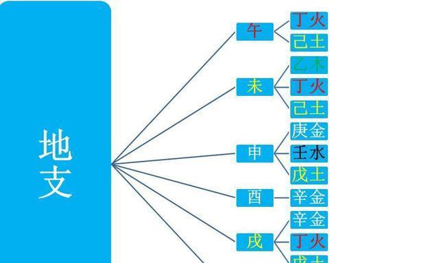 《天涯明月刀手游中五行藏珍木雪中莲的获取及用途》（在游戏中寻找五行藏珍木雪中莲）