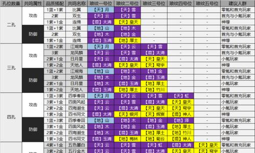 天涯明月刀手游最新琅纹搭配攻略（打造最强角色）