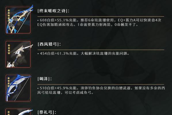 原神（挑战无限可能）