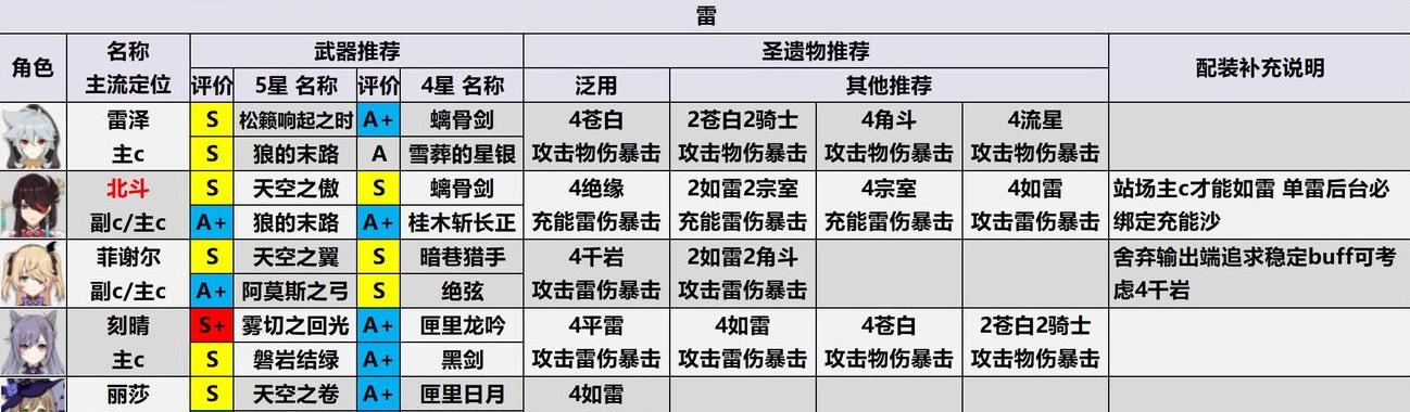 原神雷泽技能强度分析（揭秘雷泽技能效果）