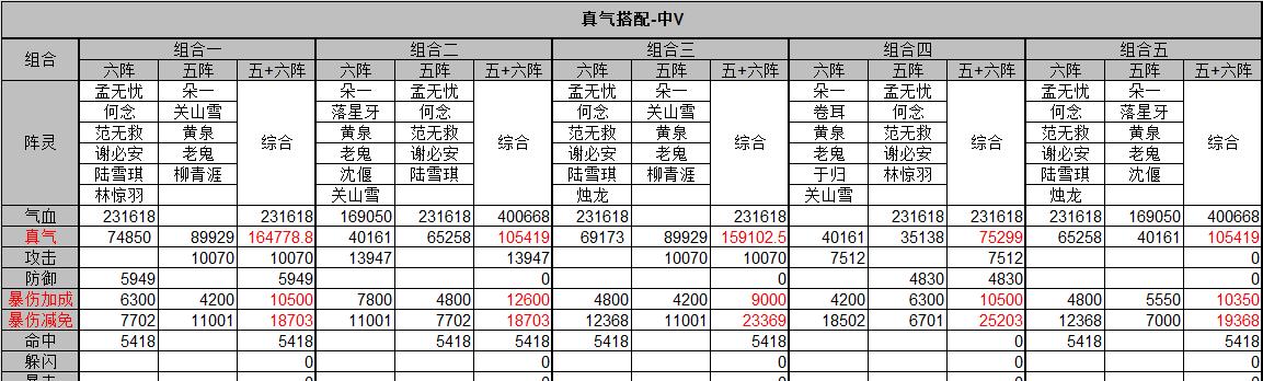 诛仙手游中阵灵需要达到多少级才能激活？