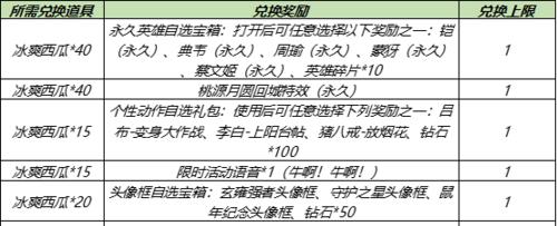 一周可领多少次宝箱啊王者荣耀？领取条件和宝箱内容是什么？