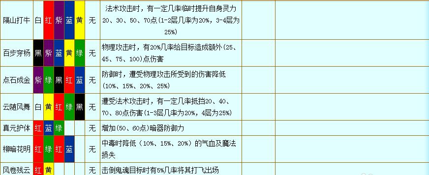 梦幻西游符石怎么关闭？关闭符石功能有什么好处？